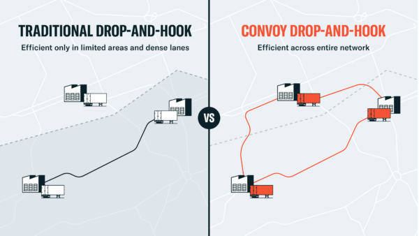 Convoy Announces Three Industry-Leading Innovations for Nationwide  Drop-and-Hook Service
